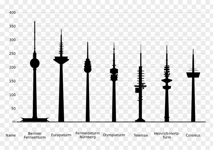 Eiffel Tower Fernsehturm Stuttgart Television Europaturm Milad PNG