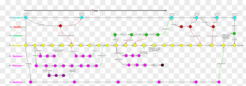 Git Karts Product Design Angle Point Line PNG