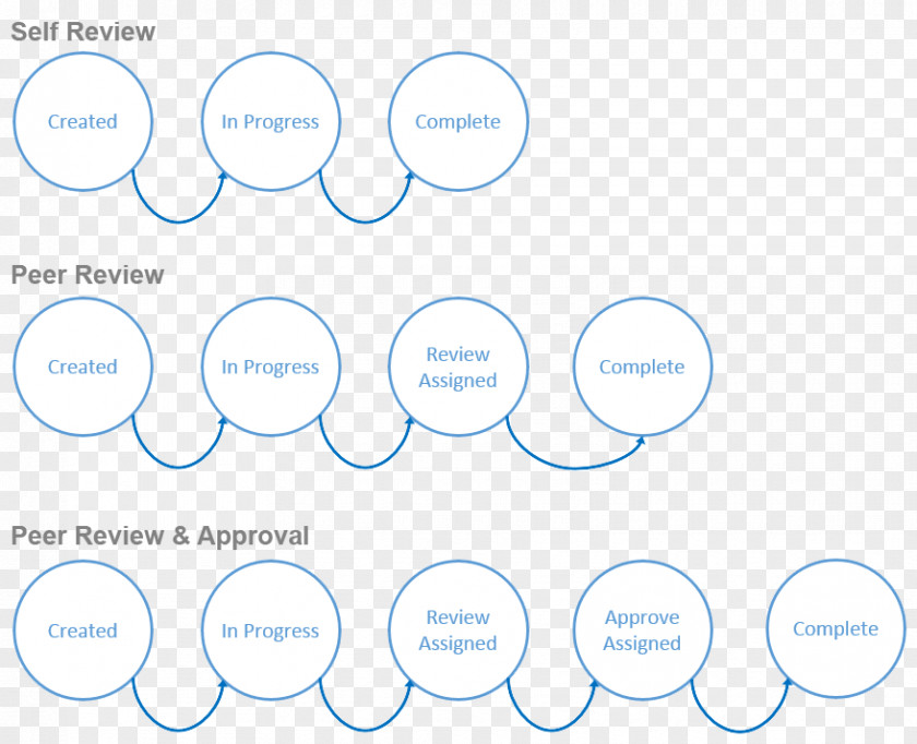 Line Brand Organization PNG