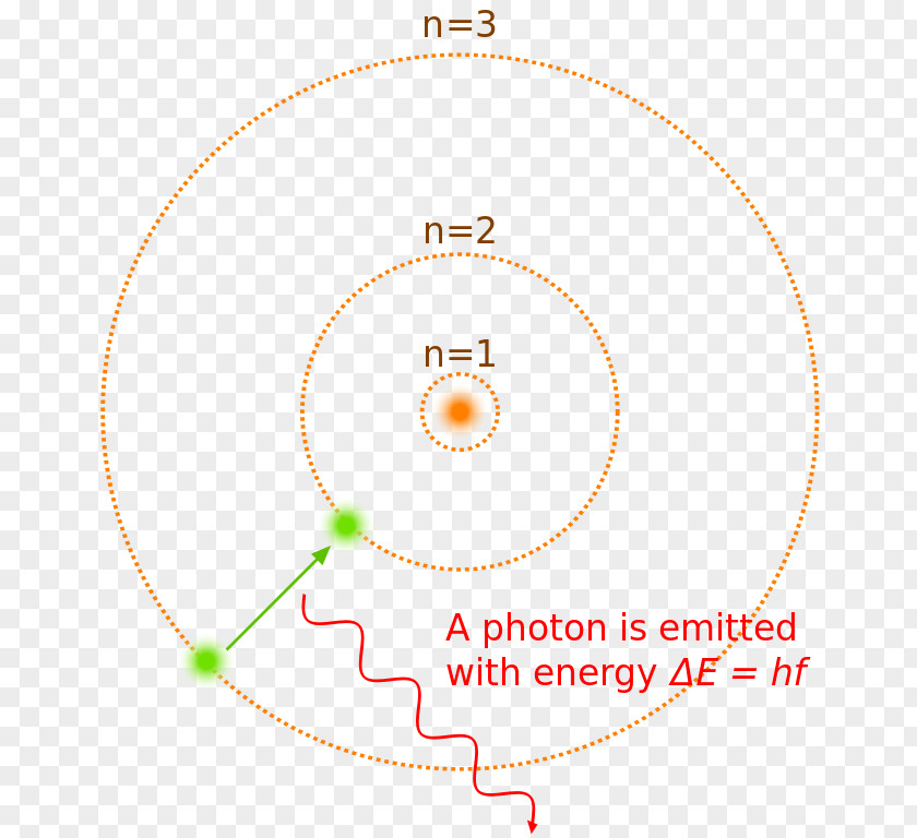 Bohr Model Circle Point PNG