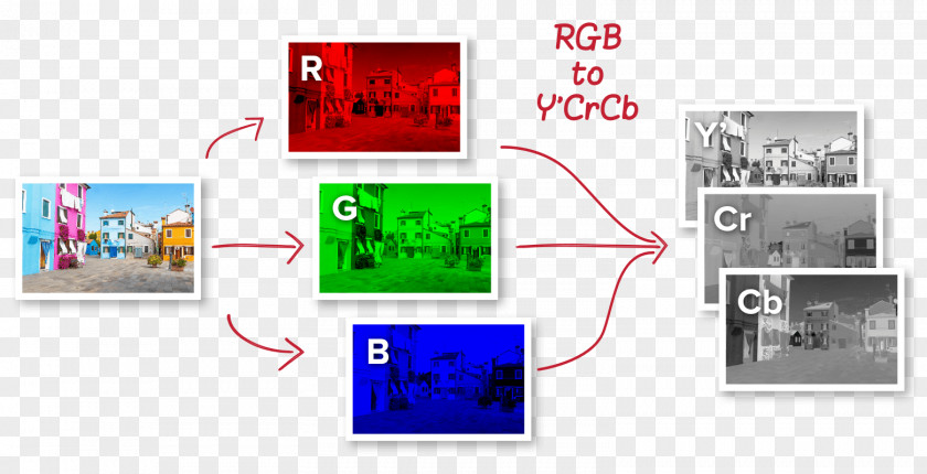 Data Compression Image Information PNG