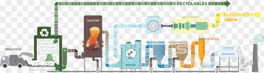 Technology Gasification Waste-to-energy Energy PNG