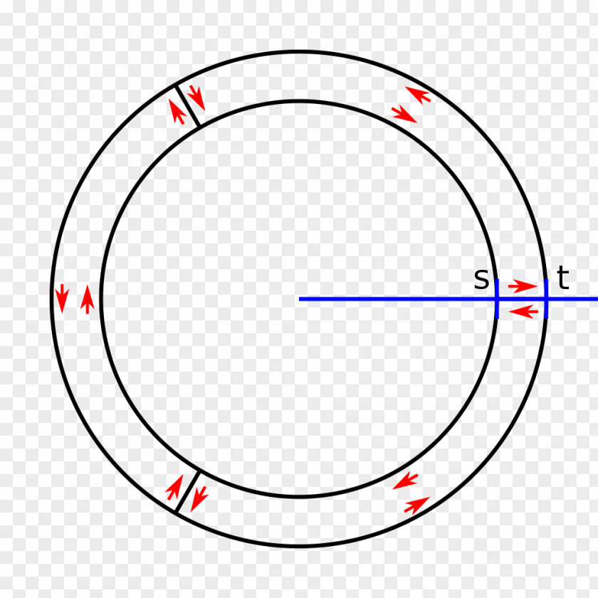 Circle Cauchy's Integral Formula Theorem Complex Analysis PNG