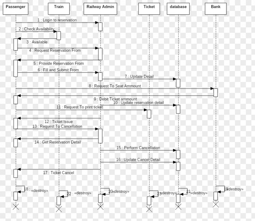 Title Sequence Object-oriented Modeling Diagram System Scientific Modelling PNG