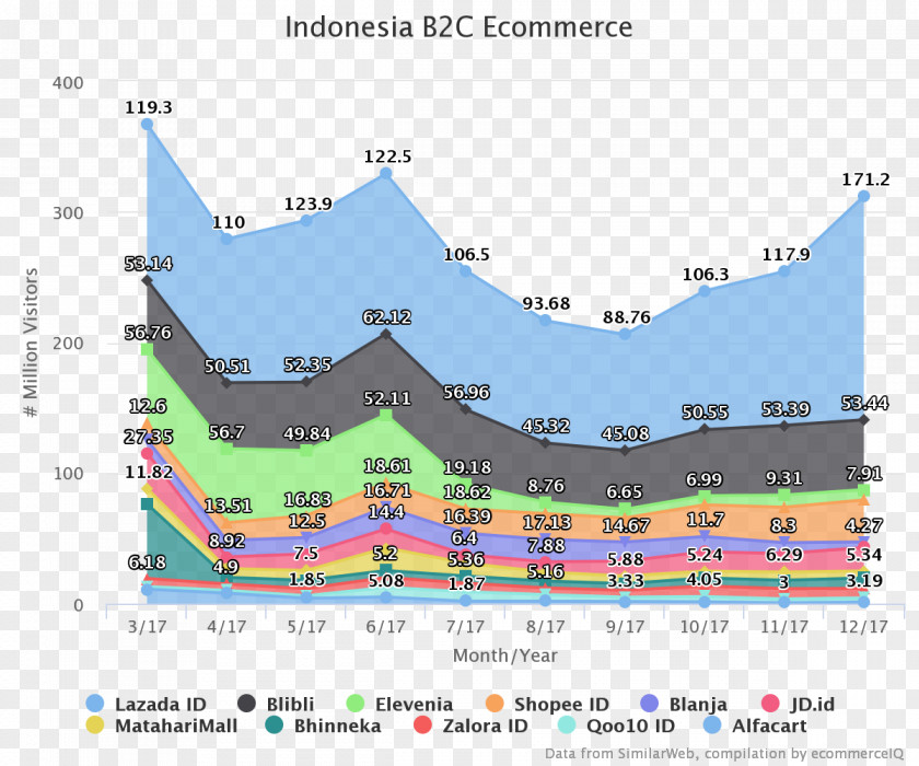 E-commerce Indonesia Business-to-government Android SoftBank Group PNG