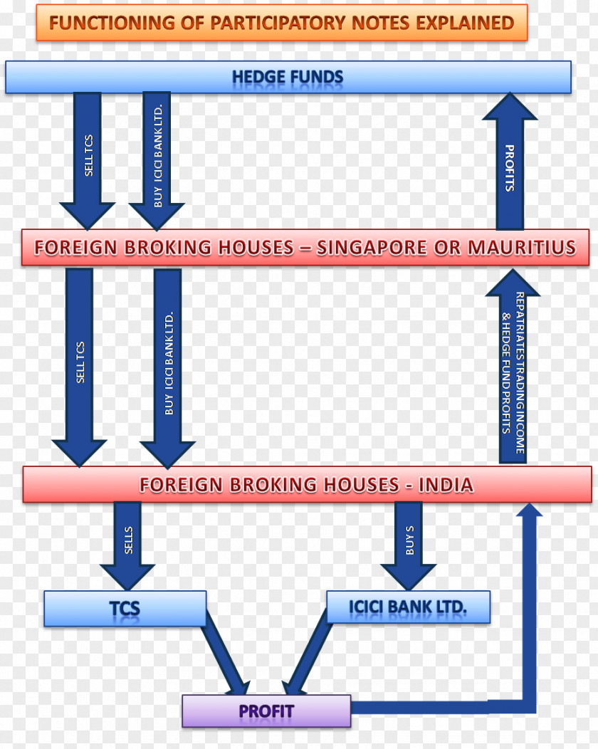 Angle Line Product Diagram Special Olympics Area M PNG