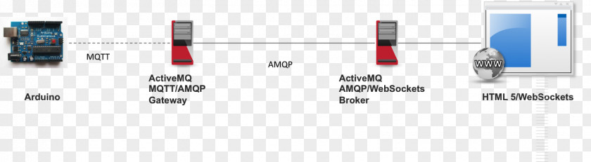 Continuous Improvement Apache ActiveMQ Message Broker Queue MQTT Kafka PNG
