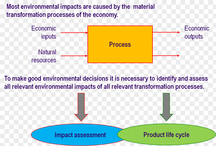 Ecoindustrial Park Supply Chain Management Industrial Ecology Essay PNG