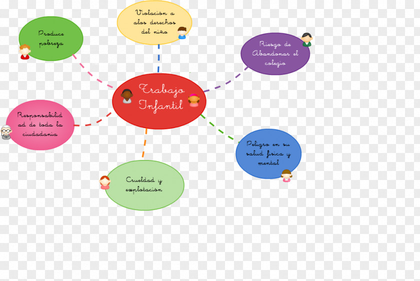 Child Labour Concept Map Labor PNG