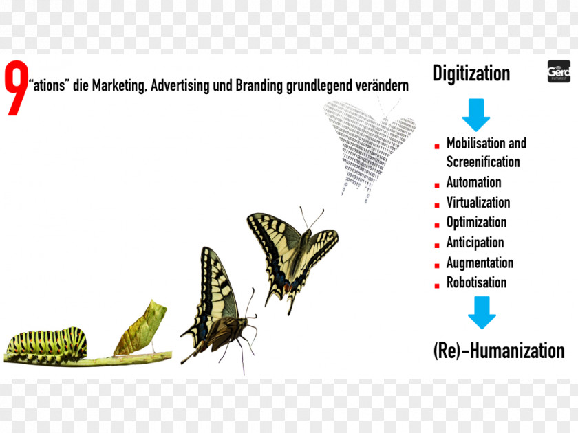 Butterfly Technology Vs. Humanity: The Coming Clash Between Man And Machine Insect PNG