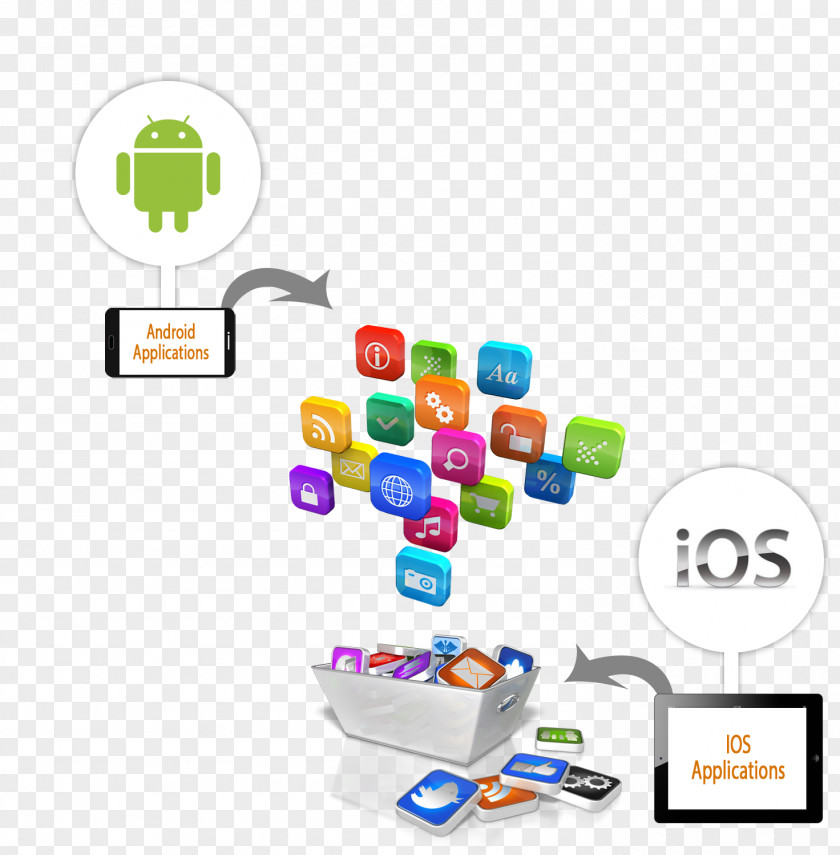 Android Mobile App Development Handheld Devices PNG