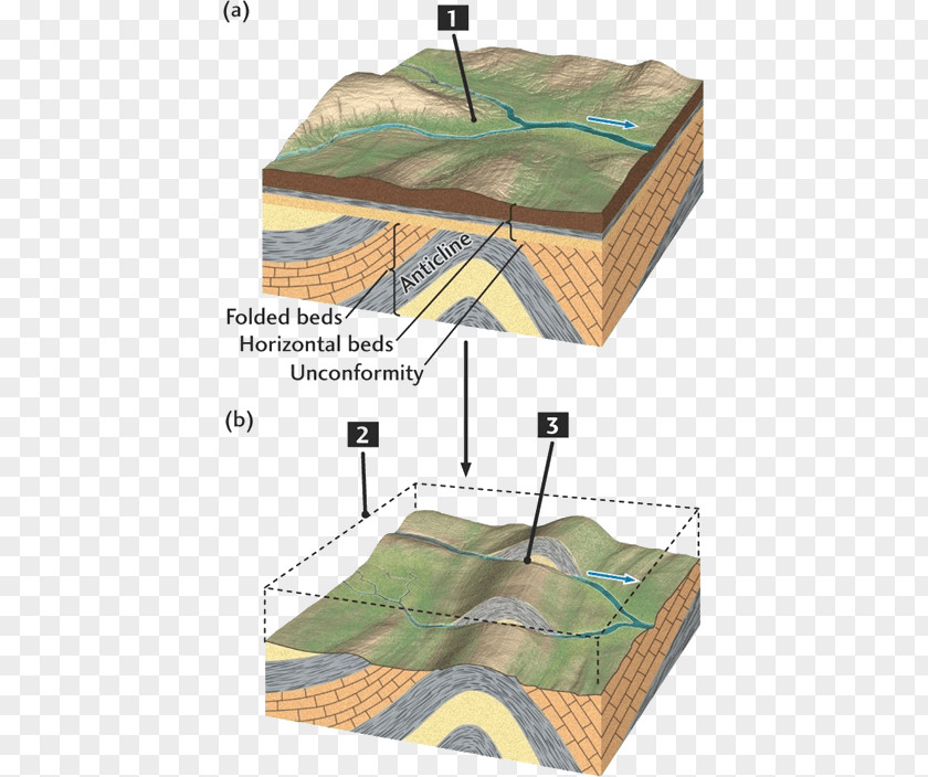 Pattern Material Drainage System Antecedent Stream Basin River PNG