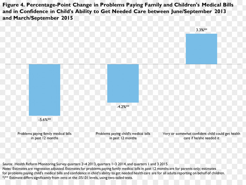 Health Insurance Care Policy Child PNG
