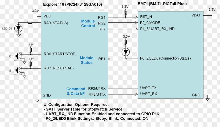 Interface Wiring Diagram Chart GMB Class 71 Stopwatch PNG