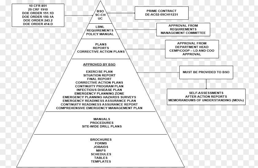 Chart Template Document Line Angle White PNG