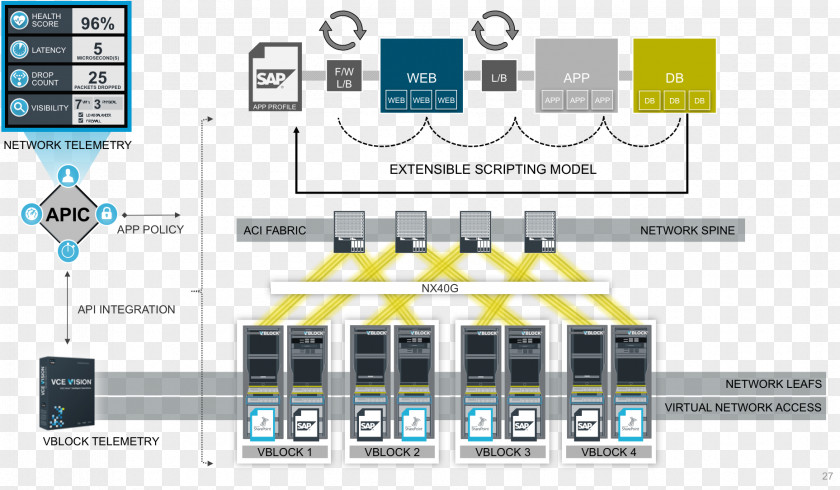 Dell EMC VCE Cisco Systems Converged Infrastructure PNG