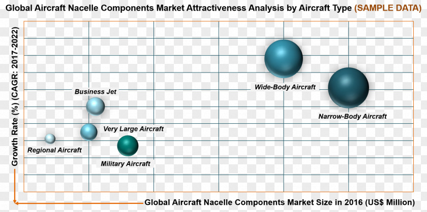 Aircraft Wide-body Nacelle Narrow-body Large PNG