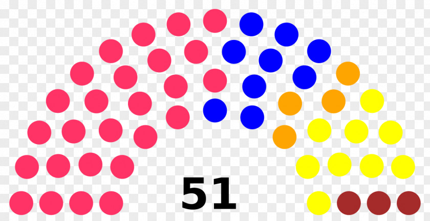 Parliament Legislature Diagram Election United States Of America PNG