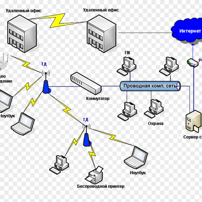 Airport Transfer Computer Network Topology Local Area Star Wireless PNG
