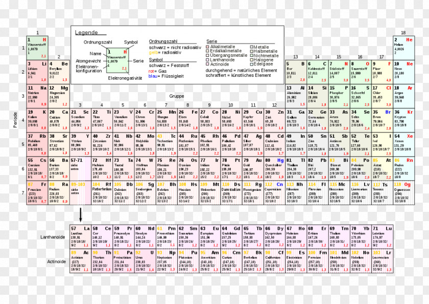 Periodic Table Chemical Element Chemistry Electron Configuration Nebengruppe PNG