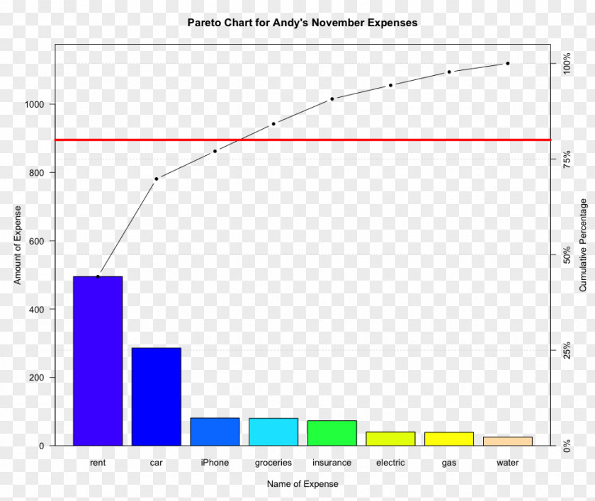 Line Angle Diagram Brand PNG