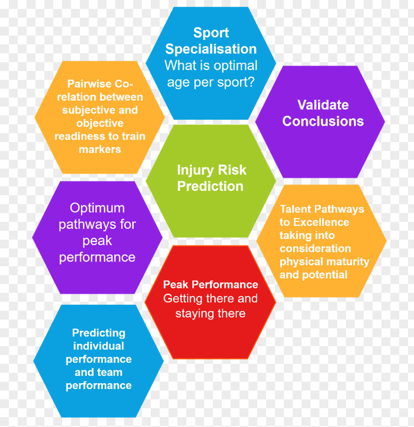Wellbeing Health And Sport Technologies Ltd Athlete Analytics Management Data Analysis PNG