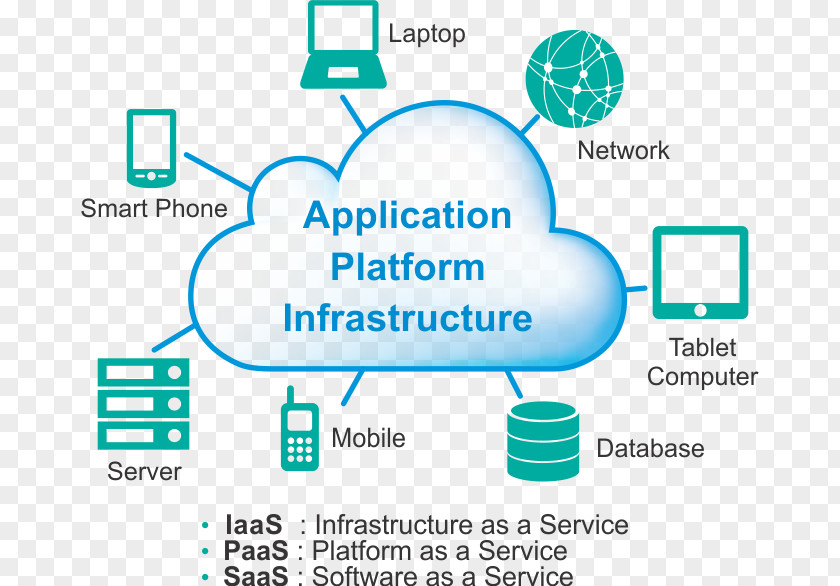 Cloud Computing Service System آریا همراه سامانه PNG