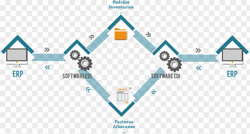 Edi Electronic Data Interchange Document System Processing PNG