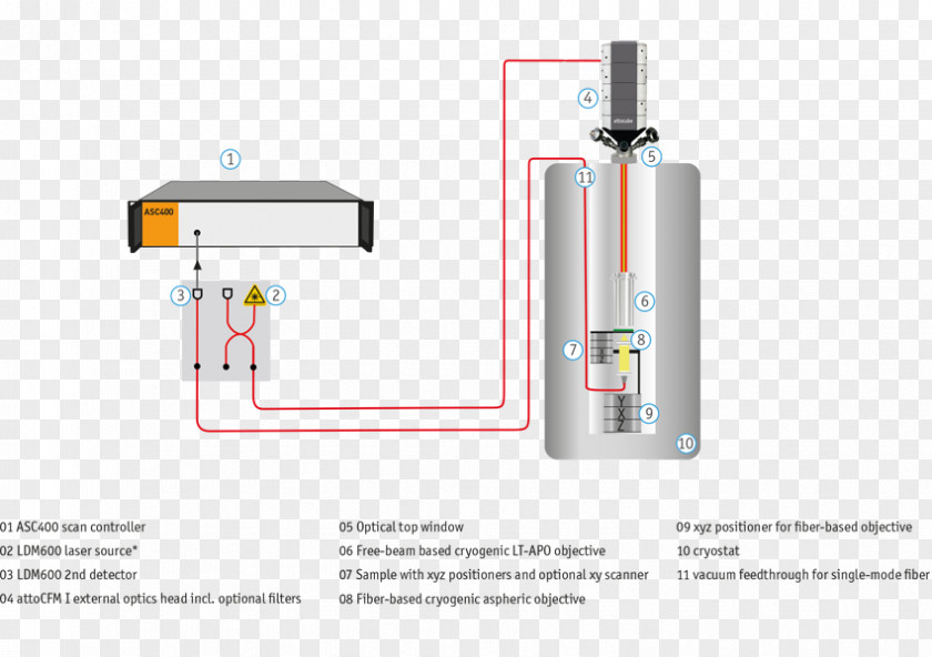 Design Diagram Cylinder PNG