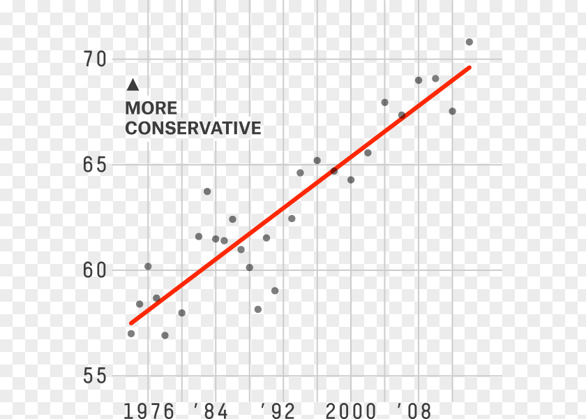 Lincoln Chafee Line Point Angle Font PNG