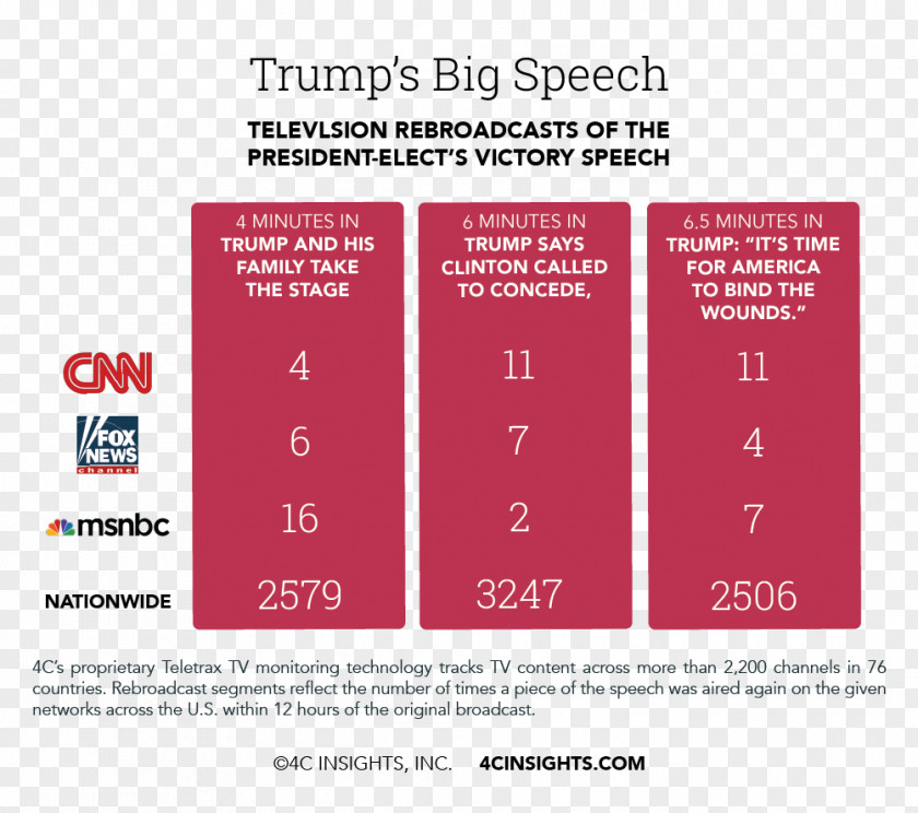 Offer Speech Cable Television Font Channel Diagram Brand PNG