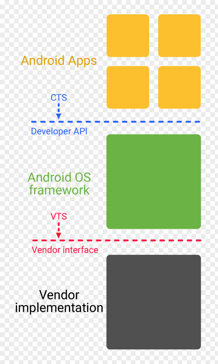 Android Oreo Application Software Things Development PNG