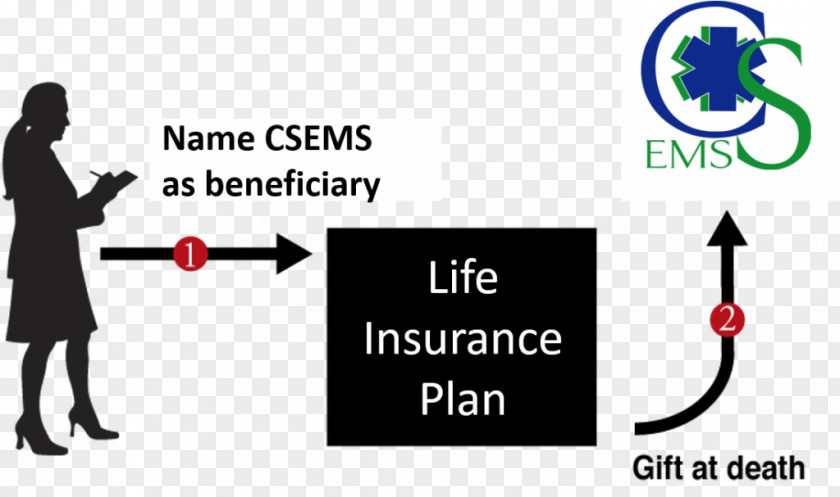 Planned Giving Pension Retirement Life Insurance Bequest PNG giving insurance Bequest, clipart PNG
