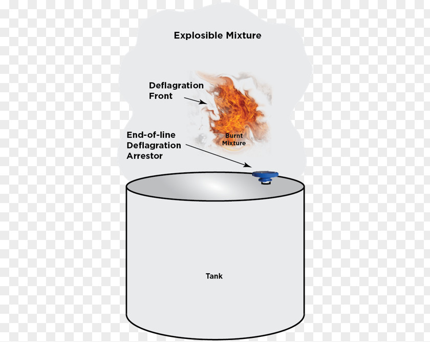 Flame Arrester Combustion Deflagration Flashback Arrestor PNG