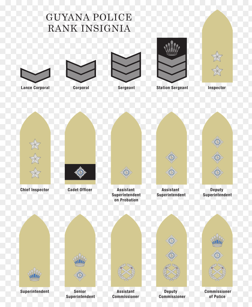 Official Seal Military Rank Police Officer Ranks And Insignia Of India Badge PNG