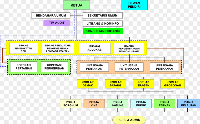 People's Consultative Assembly Representative Council Of Indonesia Organizational Structure PNG