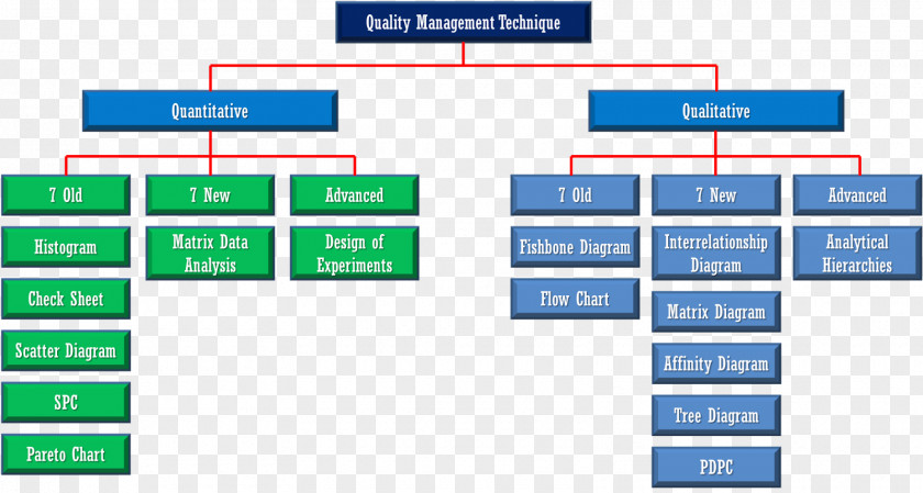 Quality Management Total Affinity Diagram Seven Basic Tools Of PNG