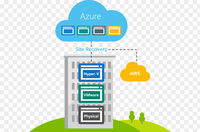 Cloud Computing Microsoft Azure Amazon Web Services Hyper-V VMware PNG