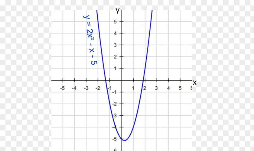 Line Point Angle Diagram PNG