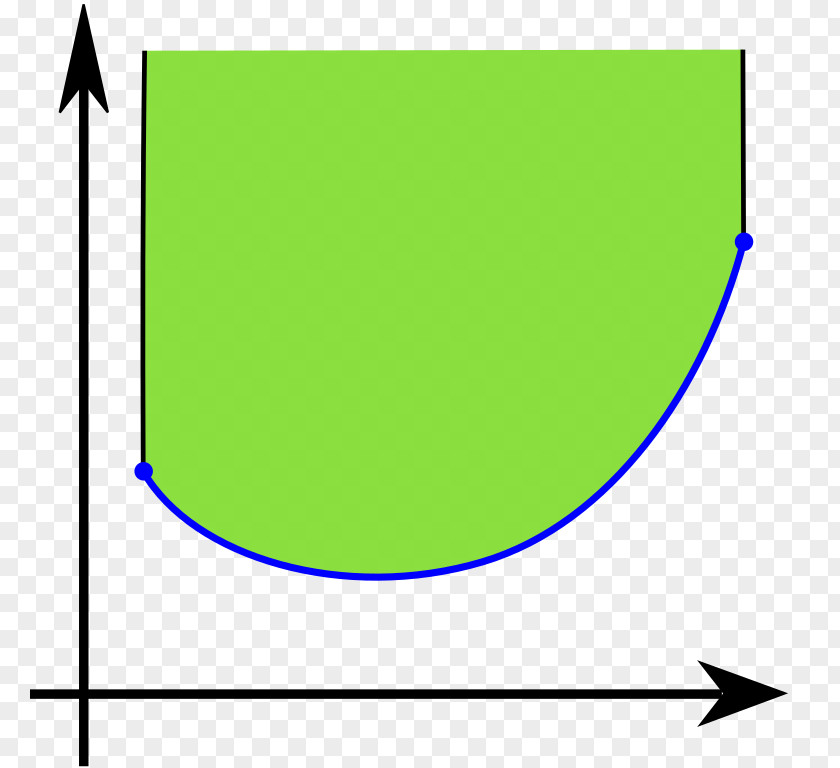 Mathematics Convex Function Epigraph Set Jensen's Inequality PNG