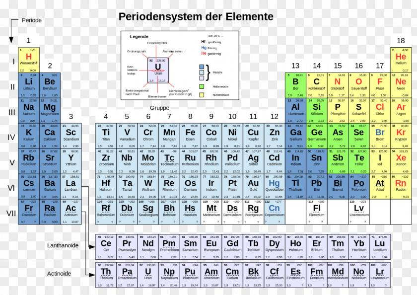 Symbol Periodic Table Chemical Element Atomic Number Chemistry PNG
