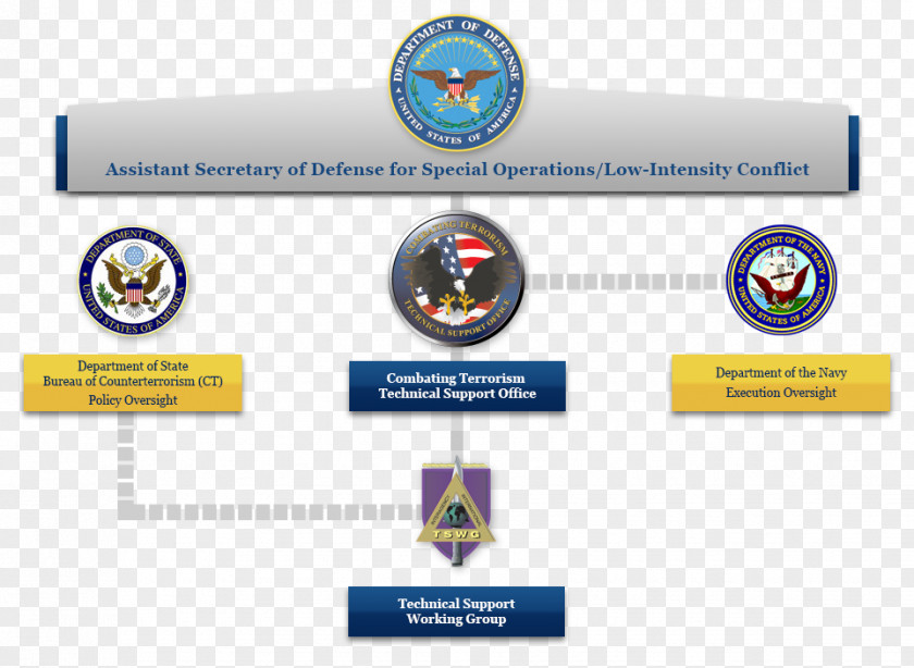 United States Department Of State Organization Bureau Counterterrorism And Countering Violent Extremism Counter-terrorism PNG