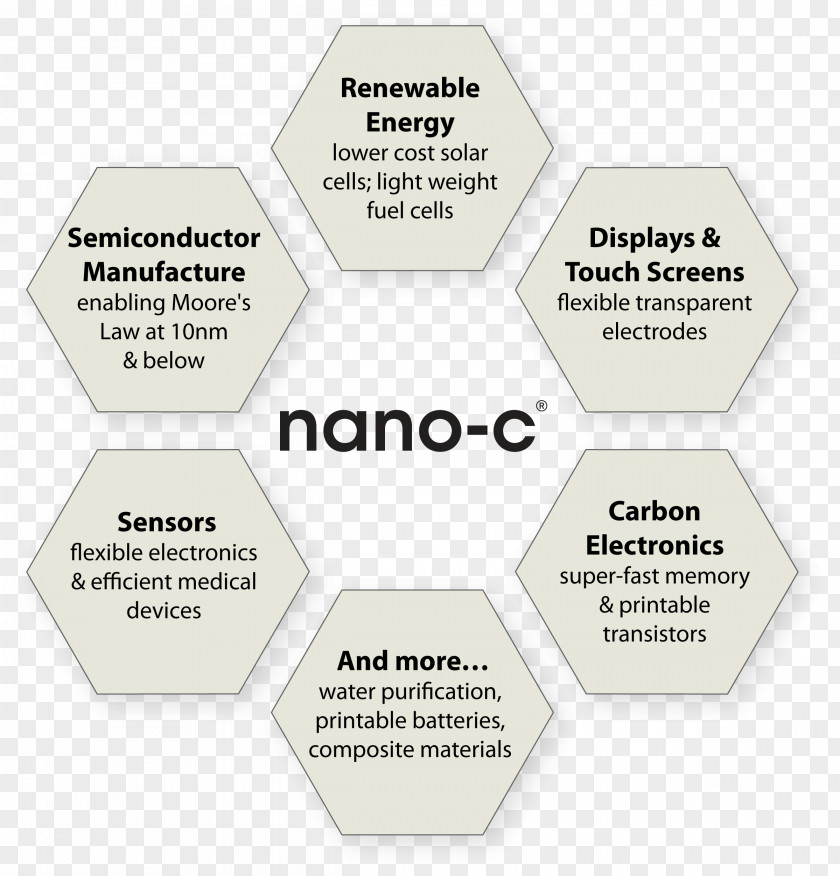 Graphic Print Nano-C Printing PNG