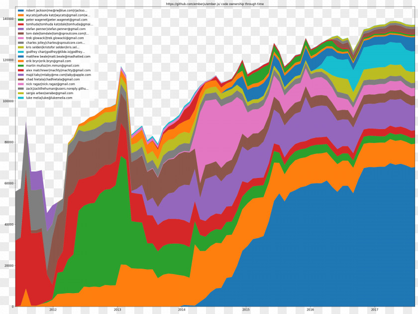 Map Elevation Repository Git PNG