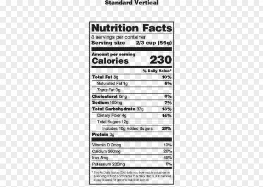 Comments Box Nutrient Nutrition Facts Label Added Sugar PNG