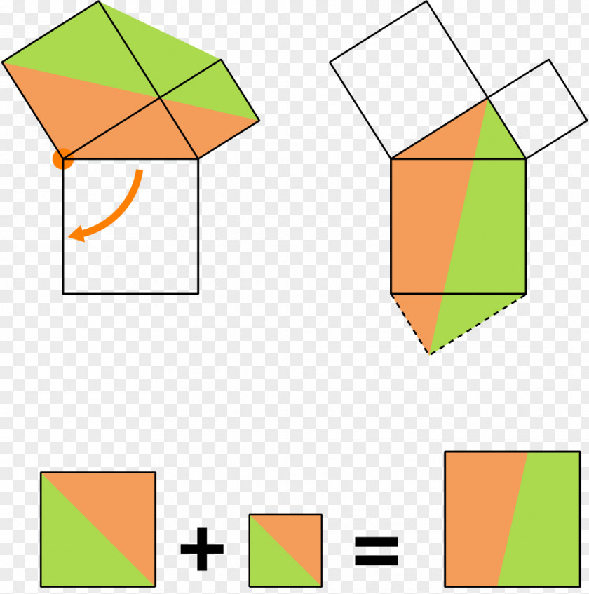 Mathematics Pythagorean Theorem Mathematical Proof Right Triangle PNG