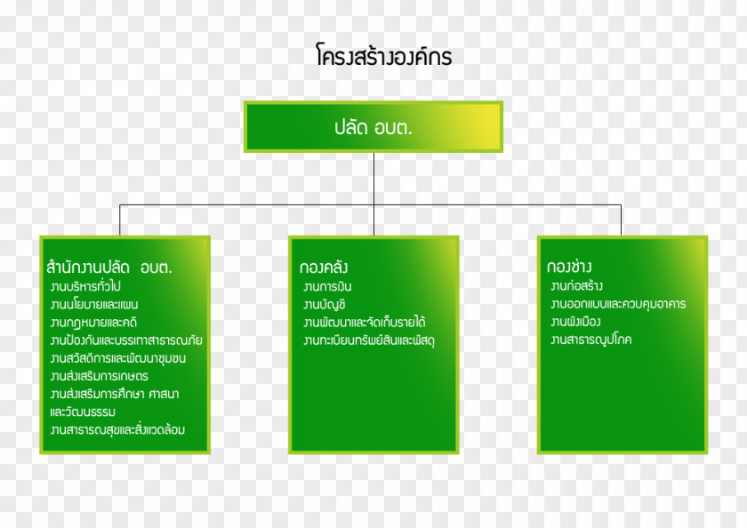 Structure Herbicide องค์การบริหารส่วนตำบลหนองกลับ Nong Klap Sub District Administration Organization Official PNG