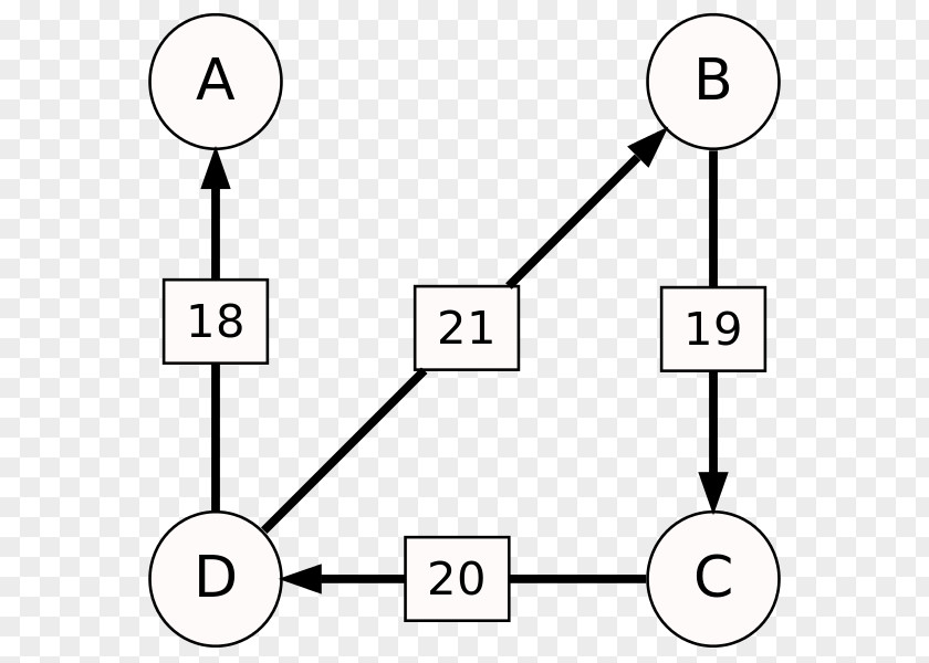 Method Schulze Encyclopedia Technology Angle PNG