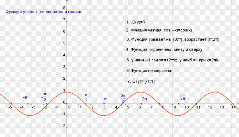 Angle Point PNG