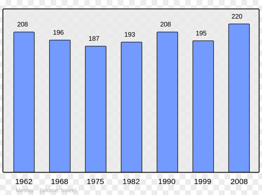 Population Abancourt Beaucaire Antraigues-sur-Volane Census PNG